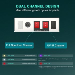 phlizon_led_grow_light_pl4500 (3).jpg