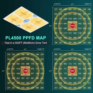 phlizon_pl4500_450W_LED_grow_light_full-spectrum.jpg