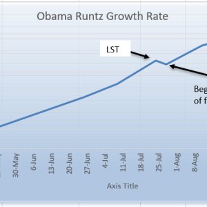 Obama Runtz Growth.jpg