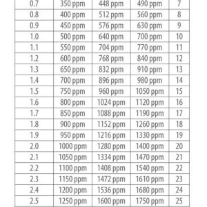 EC_PPM_Conversion_chart.jpg