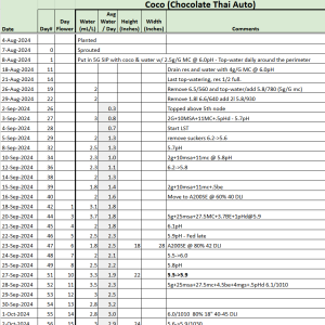 Chocolate Thai Auto tracker.png