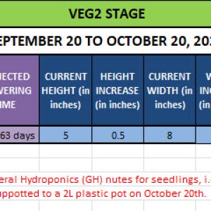 420 Update - September 20 to October 20, 2024.jpg