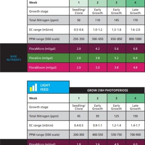 Flora Series feed chart.JPG