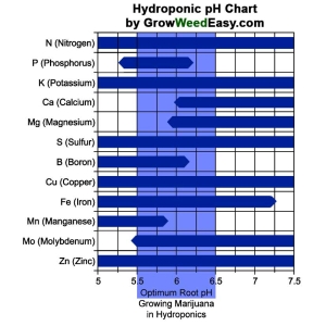 hydroPH.jpeg