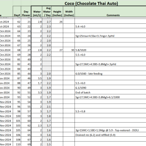 Chocolate Thai Auto tracker.png