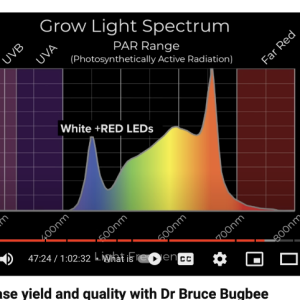 Grow Light Spectrum.png