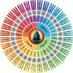 BG Terp Wheel