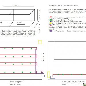 w01fm4n420's Grow Chamber