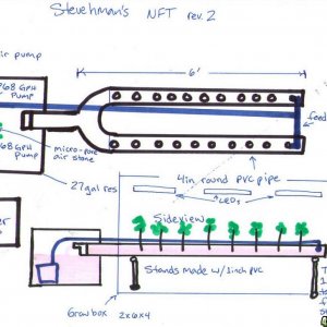 Sketch of revised NFT plan