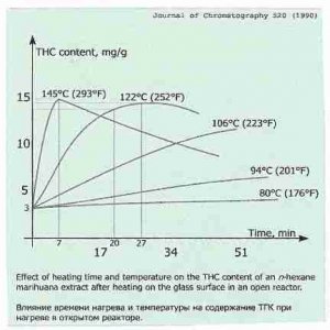 decarboxylationgraph-0011