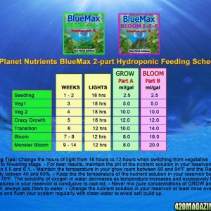 Blue Planet Nutrients BlueMax Feeding Chart