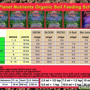 Blue Planet Nutrients Farmer's Pride Organic Schedule