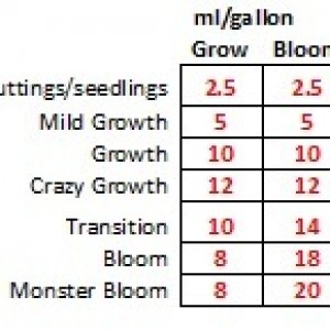 Blue_Planet_Nutrients_Graph_2