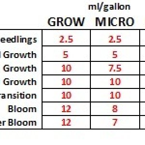 Blue_Planet_Nutrients_Graph_1