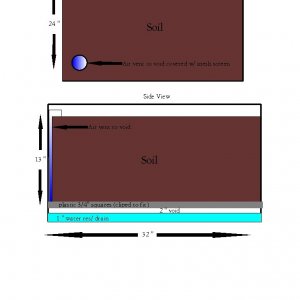 diagram of our grow box