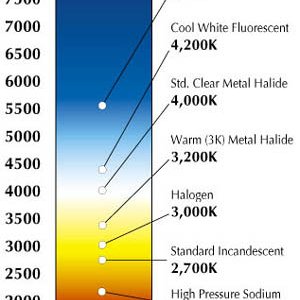 Color_Temp_Chart1