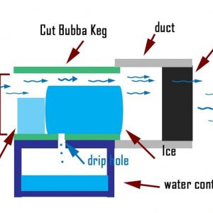 diycooling