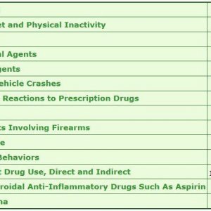 Cannabis Facts & Statistics