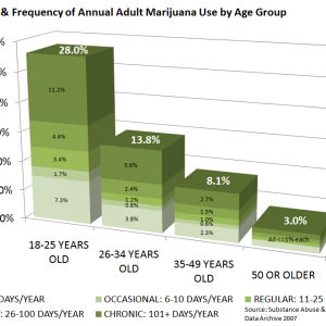 Cannabis Facts & Statistics