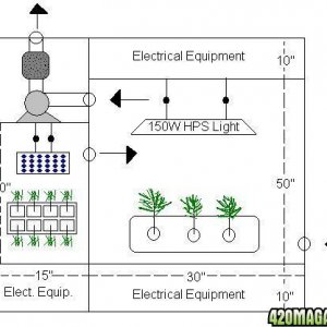 Grow Box Design