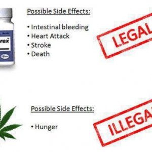 Cannabis Facts