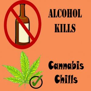 Cannabis Facts