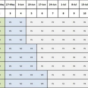 Seed Schedule - Actual