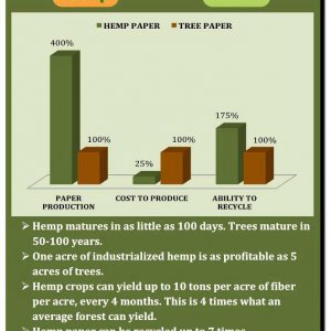 Cannabis Facts