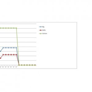 Nutrient Comparison - Cyco