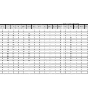 Nutrient Comparison - Cyco