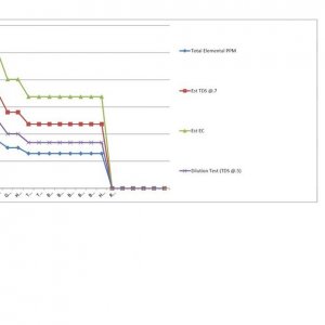 MJGh Nutrient Formula Analysis