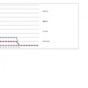 MJGh Nutrient Formula Analysis