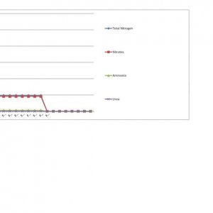 MJGh Nutrient Formula Analysis