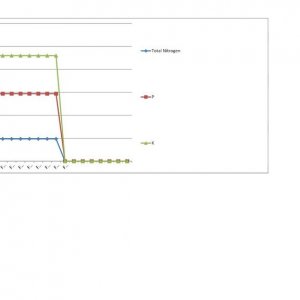 MJGh Nutrient Formula Analysis