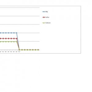 MJGh Nutrient Formula Analysis