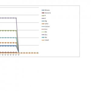 MJGh Nutrient Formula Analysis