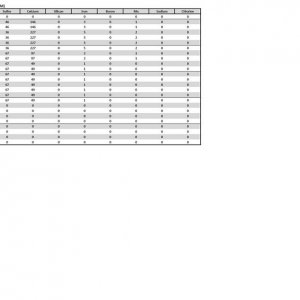 MJGh Nutrient Formula Analysis