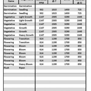 MFIG Tables