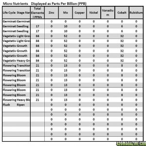 MFIG Tables