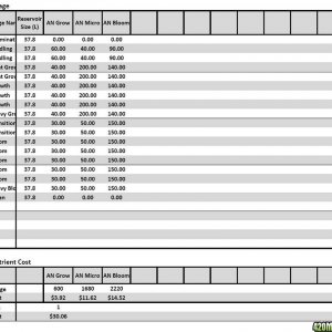 MFIG Tables