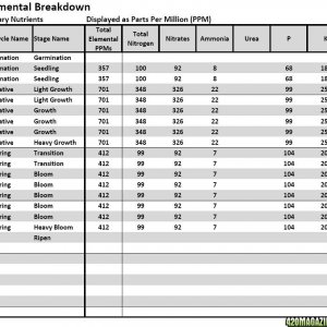 MFIG Tables