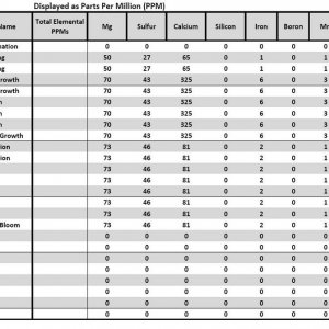 MFIG Tables