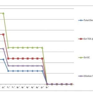 AN MFIG HL Nutrient Analysis