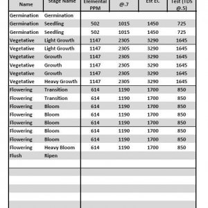 AN MFIG HL Nutrient Analysis