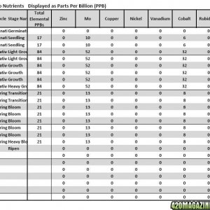 AN MFIG HL Nutrient Analysis