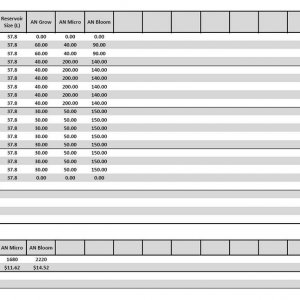 AN MFIG HL Nutrient Analysis