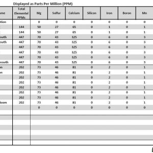 AN MFIG HL Nutrient Analysis