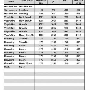 AN MFIG ML Nutrient Analysis