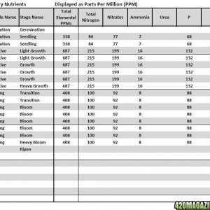 AN MFIG ML Nutrient Analysis