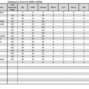 AN MFIG ML Nutrient Analysis